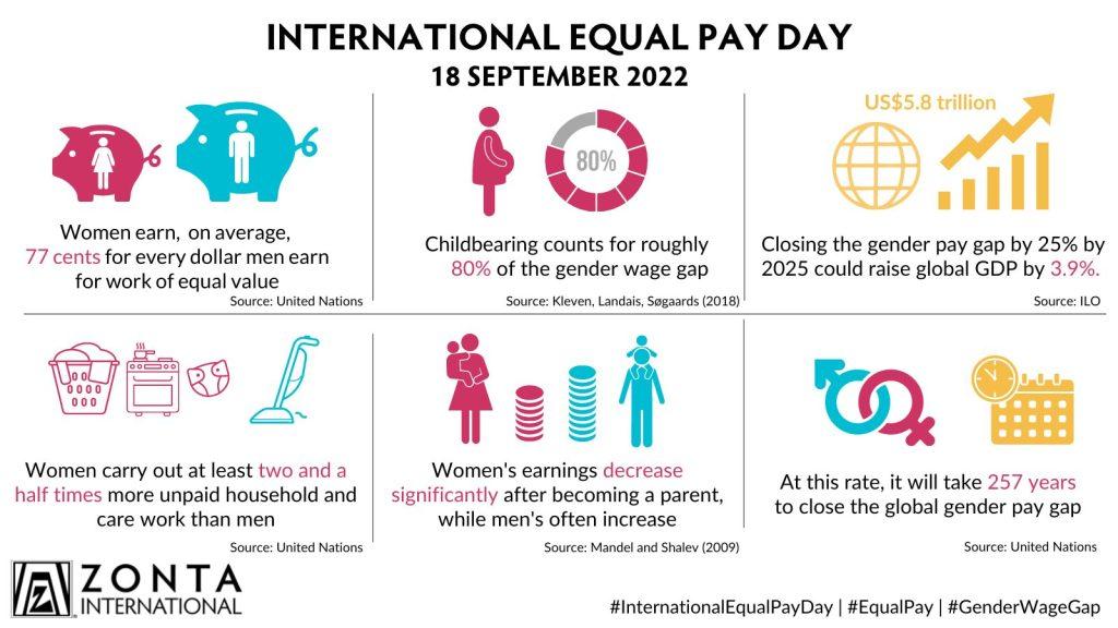 International-Equal-Pay-Day-2022