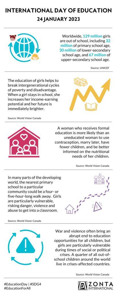 Day-of-Education-2023-Infographic
